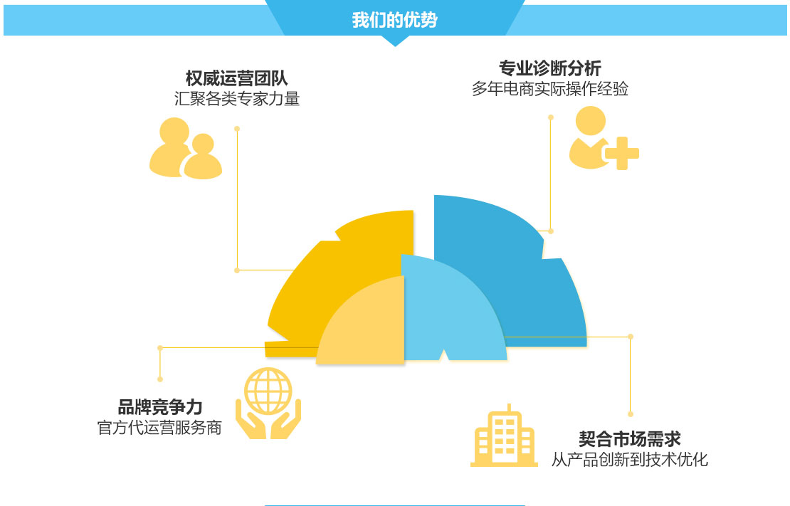 广州深圳速卖通代运营公司,速卖通全球开店,速卖通推广运营服务-广州大麦