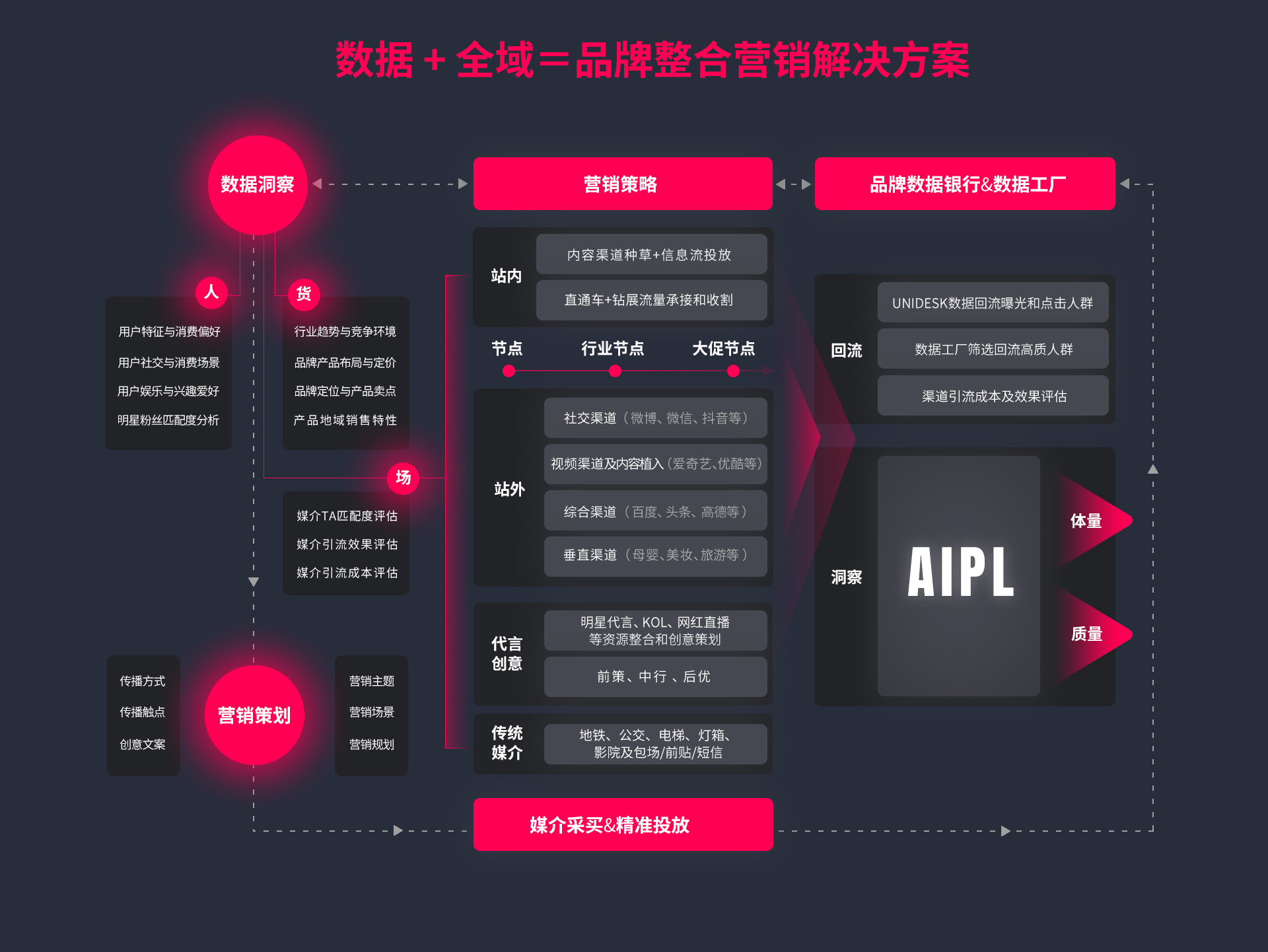 数字营销，内容营销，品牌整合营销解决方案