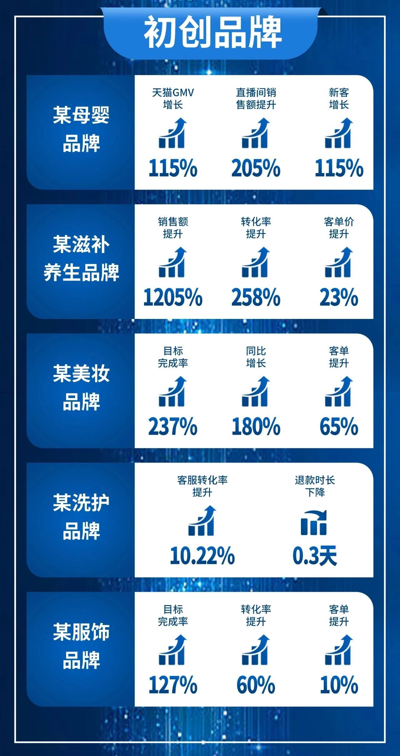 广州大麦