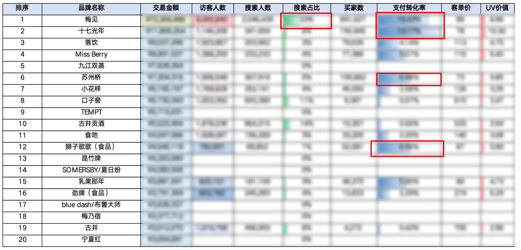 广州大麦